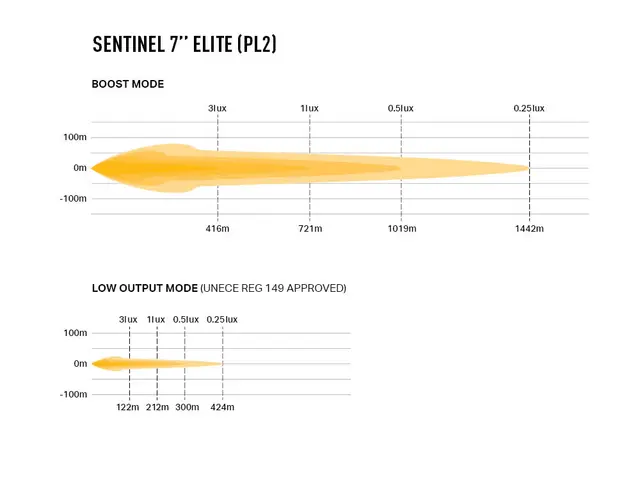 LAZER SENTINEL 7" ELITE PL2 fjernlys for hengende montering, m/parklys 