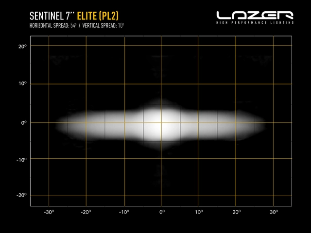LAZER SENTINEL 7" ELITE PL2 fjernlys for hengende montering, m/parklys 