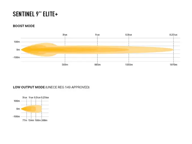 LAZER SENTINEL 9" ELITE+ PL2 fjernlys med hvitt og gult lys, og parklys 
