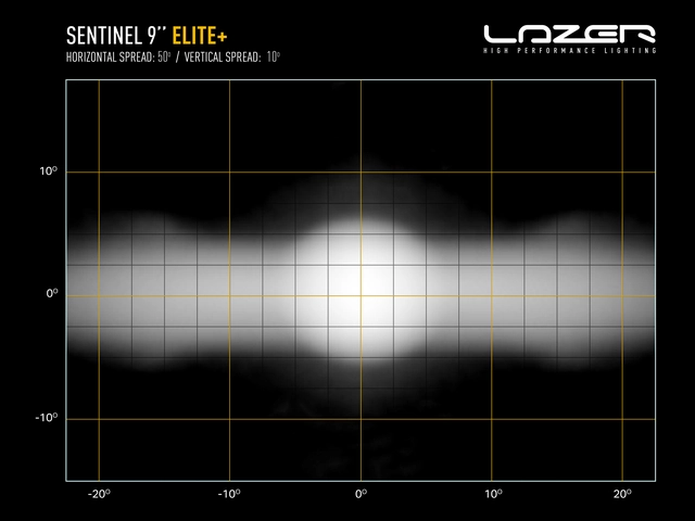 LAZER SENTINEL 9" ELITE+ PL2 fjernlys med hvitt og gult lys, og parklys 