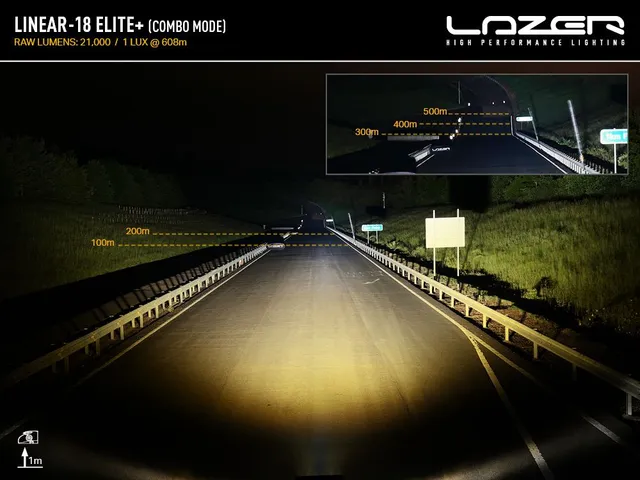 Fjernlyspakke med LAZER Linear18 Elite+, brakett og ledningsnett 