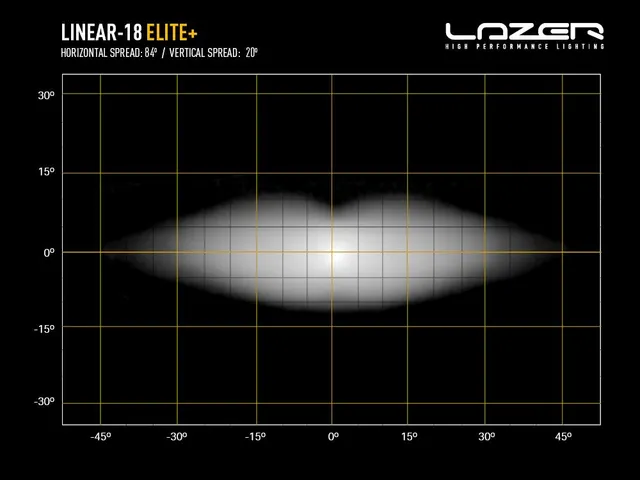 Fjernlyspakke med LAZER Linear18 Elite+, brakett og ledningsnett 