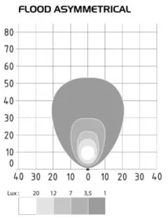ABL LED arbeidslys 6 LED 2000 effektive lumen m/ motpart 