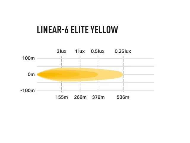 LAZER LINEAR6 ELITE YELLOW LED-bar 232mm gult lys, ikke E-merket 