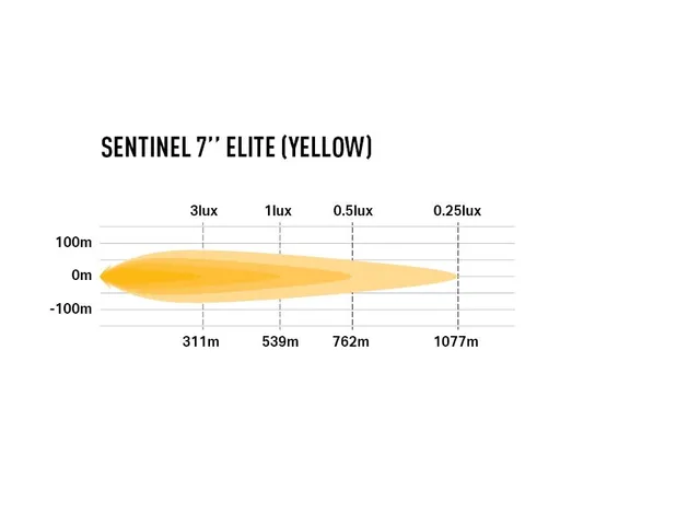 LAZER SENTINEL 7" ELITE YELLOW fjernlys gult lys, m/ parklys, ikke E-merket 