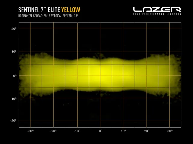 LAZER SENTINEL 7" ELITE YELLOW fjernlys gult lys, m/ parklys, ikke E-merket 