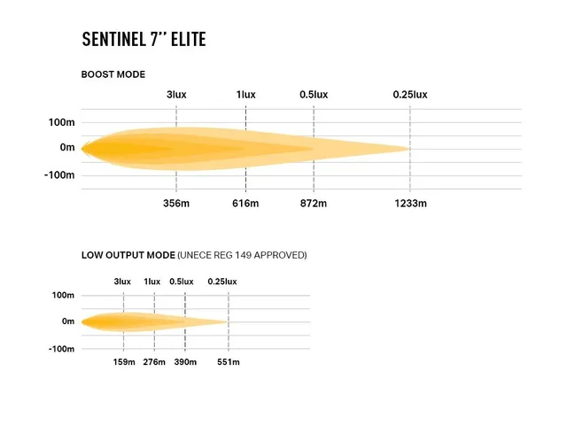 LAZER SENTINEL 7" ELITE fjernlys for hengende montering, m/parklys 