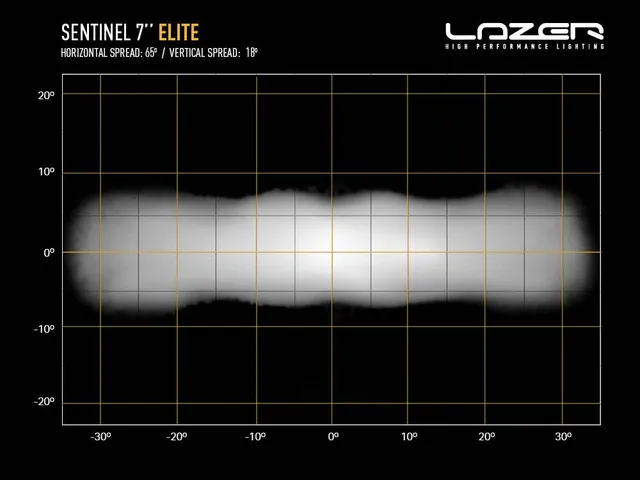 LAZER SENTINEL 7" ELITE fjernlys for hengende montering, m/parklys 