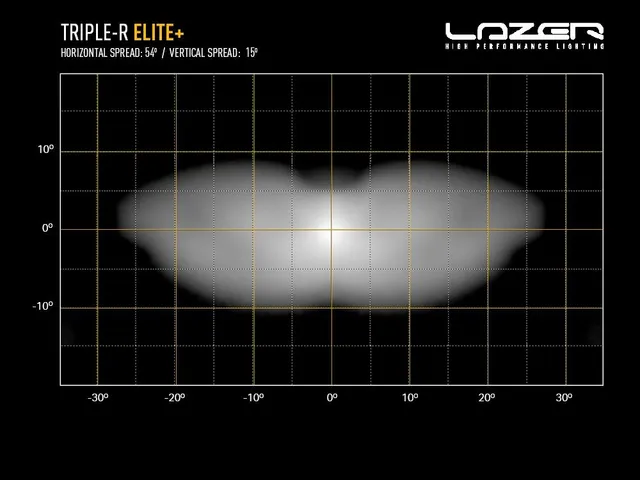 LAZER TR16 ELITE+ fjernlys LED-bar 765mm, kombinasjon av hvit og gult lys 