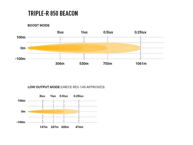 LAZER TR850 BEACON LED-bar 322mm 6930 lumen, m/varsellys 