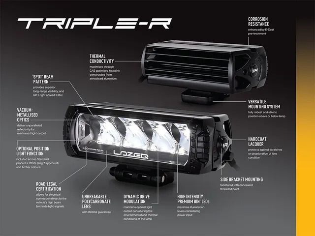 LAZER Ford Tourneo Custom 2024-> Grillkit med LAZER TR750 Elite G2 