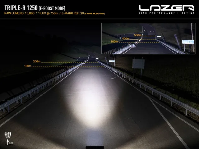 LAZER Ford Ranger Wildtrak 2023-> Grillkit med Triple-R 1250 (TR1250) 