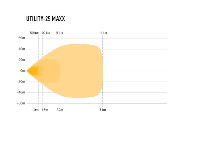 LAZER UTILITY25 MAXX arbeidslys 45W, 4 LED, 4560 lumen 