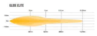 LAZER LED-bar Glide Elite 516mm, 18 LED fjernlys 