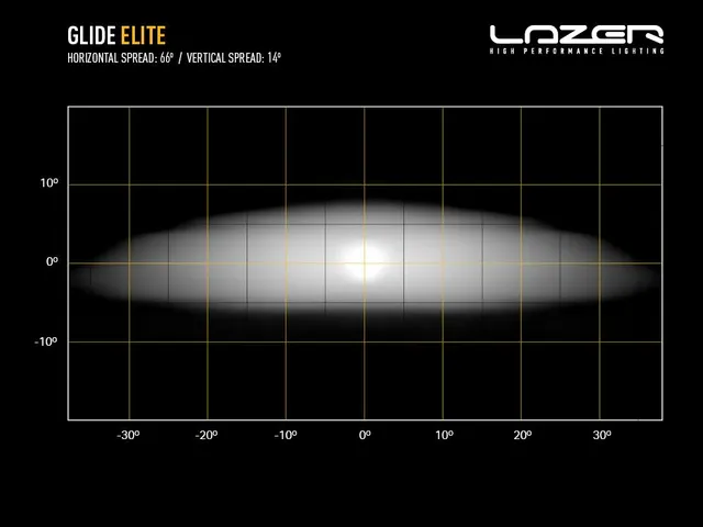 LAZER LED-bar Glide Elite 516mm, 18 LED fjernlys 