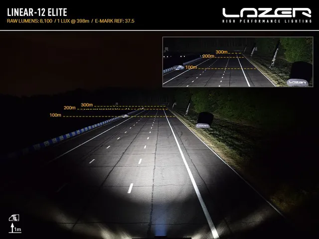 Fjernlyspakke med LAZER Linear12 Elite, brakett og ledningsnett 