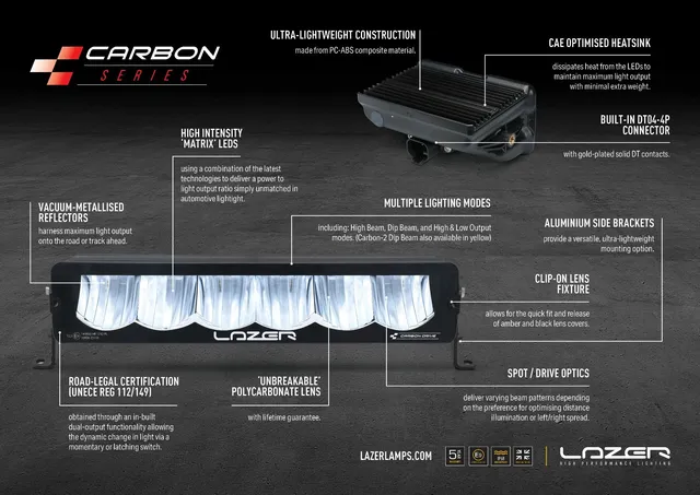 LAZER Tåkelys oppgr. f/ Toyota LC250 24- m/2x Carbon-2 Drive (gul nærlysmodus) 