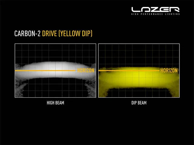 LAZER Carbon-2 Drive (gult lys i nærlysmodus) 