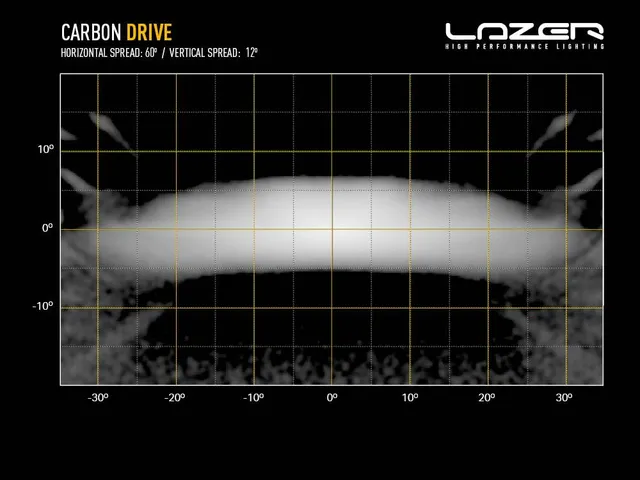 LAZER Carbon-2 Drive (gult lys i nærlysmodus) 