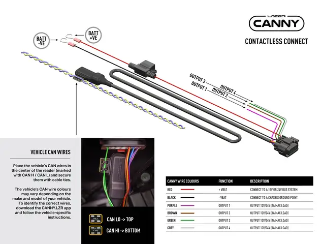 LAZER CANNY INTERFACE trådløs tilkobling (for CAN-bus) 