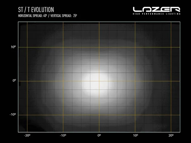 LAZER T28 Evolution Fjernlys LED-bar 1164mm 