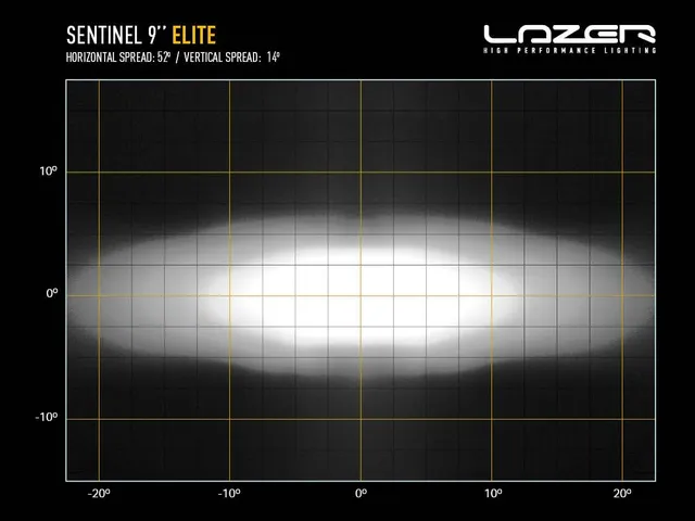 LAZER Sentinel 9" Elite sort Fjernlys m/parklys 