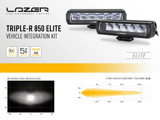 LAZER Ford Ranger Raptor 2023-> Grillkit 