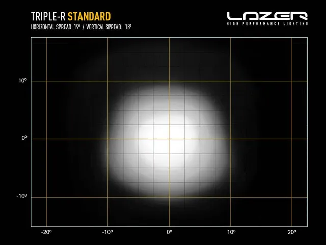 LAZER TR1000 LED-bar fjernl. m/varsellys 410mm, 8 LED, hvit utgave 