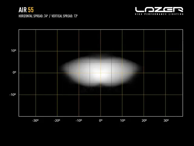 LAZER AIR-55 Fjernlys LED-bar m/parklys og varsellys, 8 LED, 411mm 