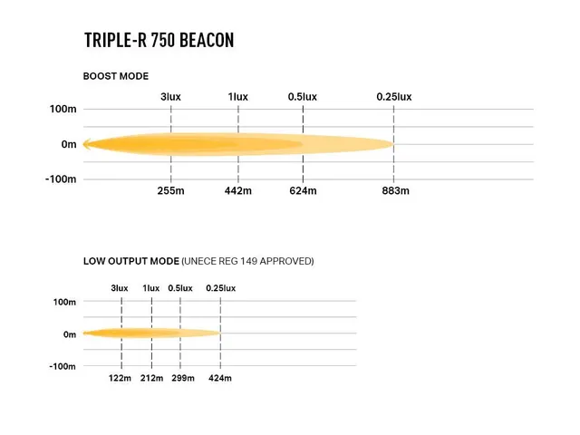 LAZER TR750 BEACON LED-bar 230mm 5400 lumen, m/varsellys 