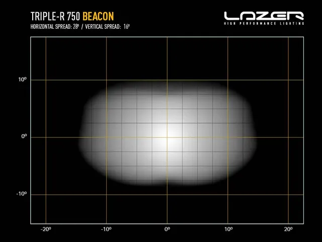 LAZER TR750 BEACON LED-bar 230mm 5400 lumen, m/varsellys 