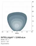 TYRI Intellilight LED arbeidslys Asymetrisk 