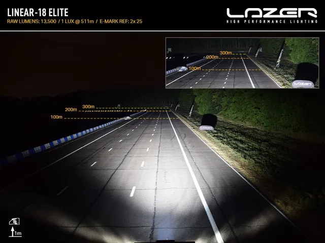 Fjernlyspakke med LAZER Linear18 Elite, brakett og ledningsnett 