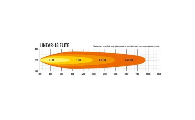 Fjernlyspakke med LAZER Linear18 Elite, brakett og ledningsnett 