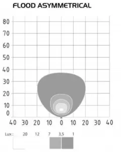 ABL LED arbeidslys/ ryggelys 6 LED 1000 effektive lumen m/ motpart 