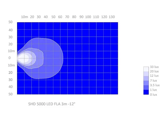 ABL LED arbeidslys 4 LED 5000 effektive lumen m /motpart 