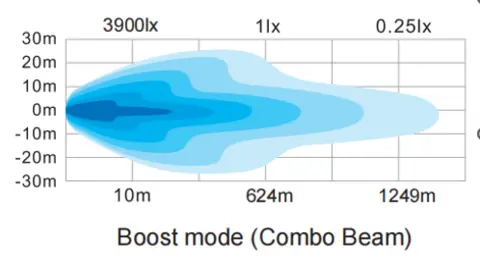 BRIODLIGHTS LED-bar m/parklys 560mm, 9777 effektive lm (boost) 