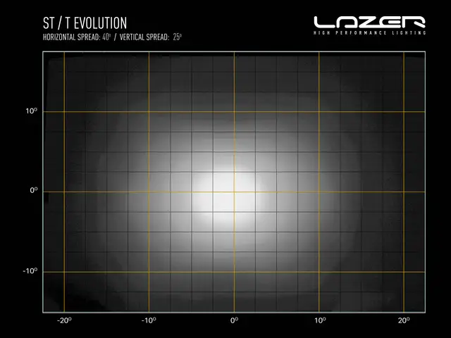 LAZER MB Vito 2024-> Grillkit med LAZER ST4 Evo 