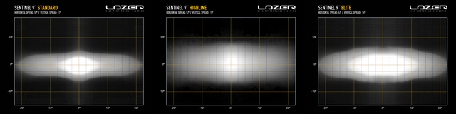LAZER Sentinel 9" Elite PL2 Hvit Fjernlys m/parklys 