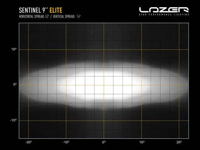 LAZER Sentinel 9" Elite PL2 Hvit Fjernlys m/parklys 