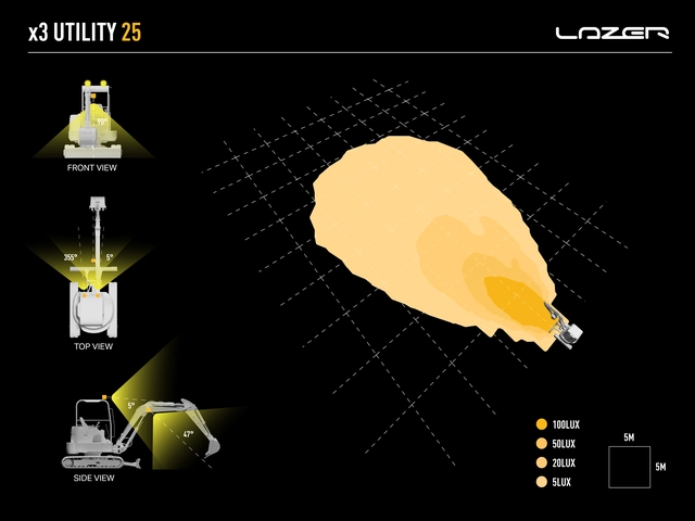 LAZER UTILITY25 arbeidslys 25W, 4 LED, 3016 lumen 