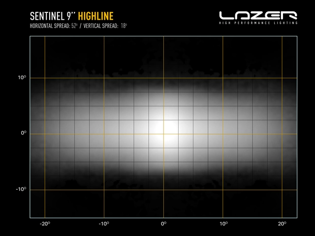 LAZER Sentinel 9" Highline PL2 Hvit Fjernlys m/parklys og varsellys 
