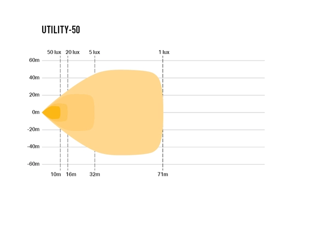 LAZER UTILITY50 LED arbeidslys 50W, 4 LED, m/ varsellys og rødt baklys 
