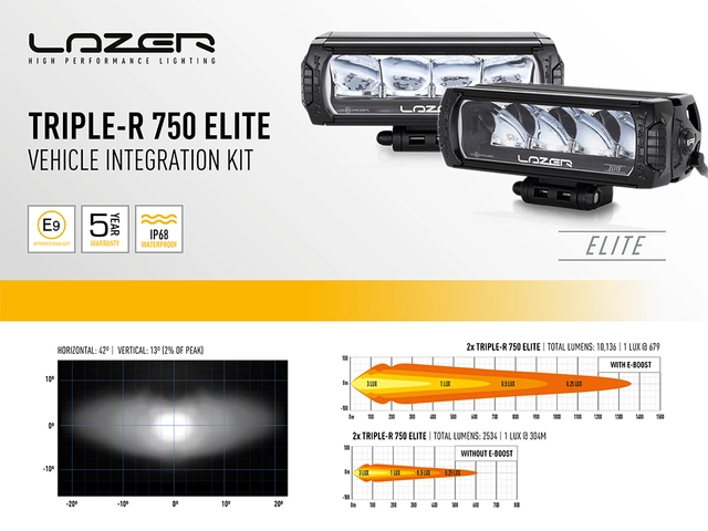 LAZER Ford Ranger 2019-2022 Grilkit 