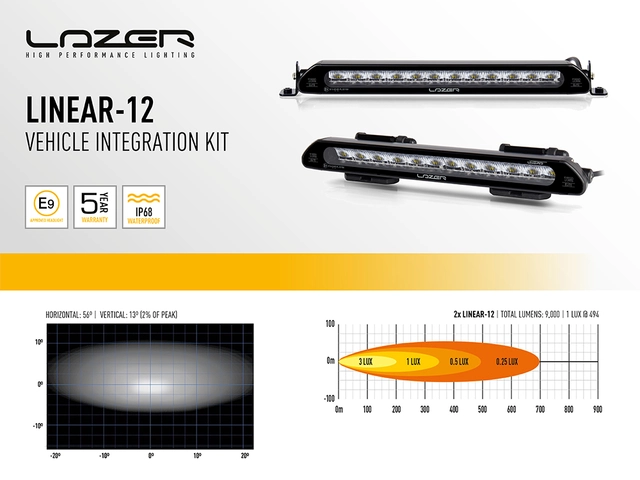LAZER Roof pods til Land Rover Defender (2020->) for 2x Linear12 