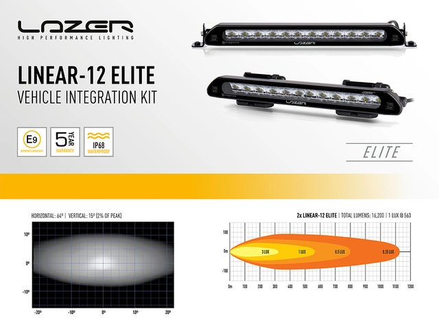 LAZER Roof pods til Land Rover Defender (2020->) for 2x Linear12 
