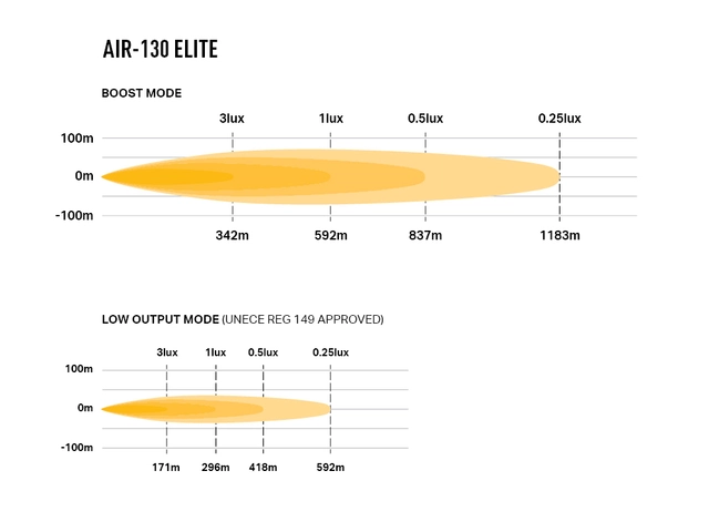 LAZER AIR-130 Elite Fjernlys LED-bar m/parklys, 8 LED, 411mm 