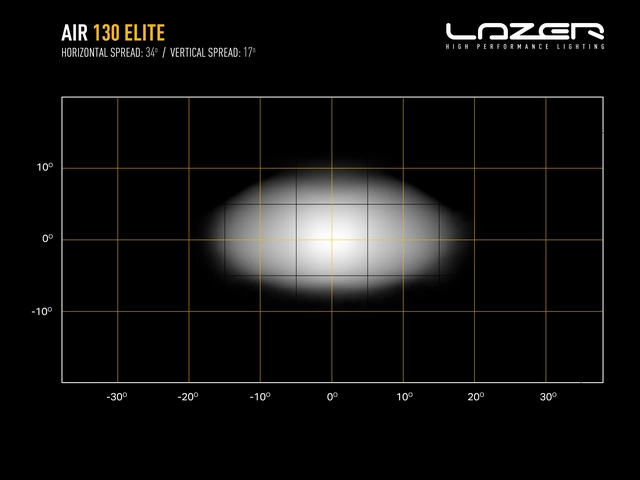 LAZER AIR-130 Elite Fjernlys LED-bar m/parklys, 8 LED, 411mm 