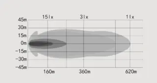 OZZ DRB1 P20" fjernlys LED-bar Hvit m/parklys 