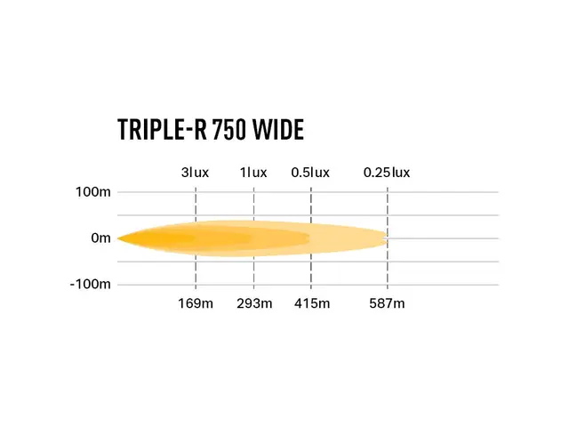 LAZER TR750 WIDE LED-bar 230mm 4320 lumen, m/bred spredning 